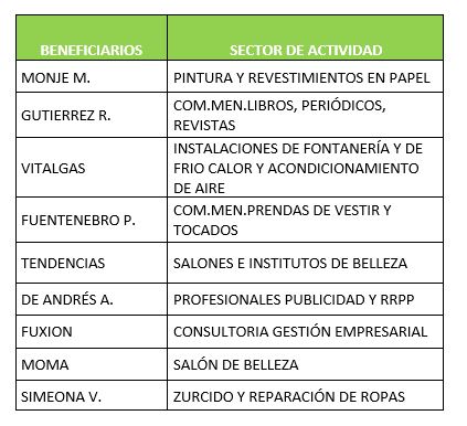 tabla sg
