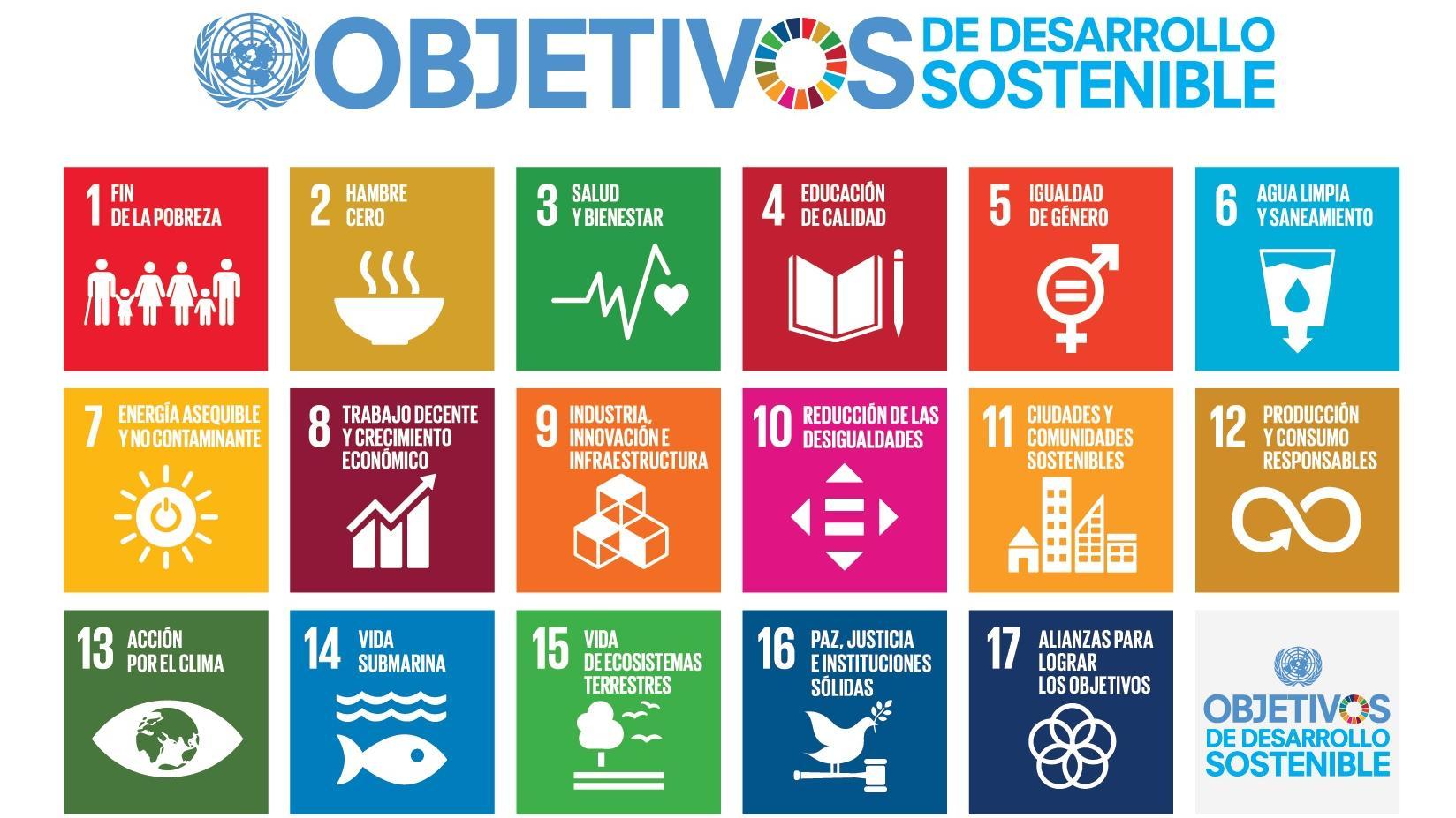 Encuesta ODS