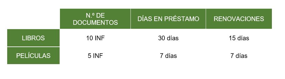 Política de préstamo infantil