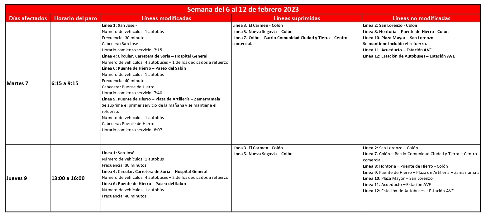 Semana del 6 al 12 de febrero
