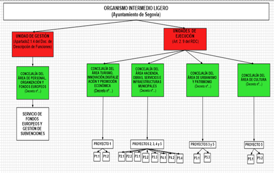 ESQUEMA OIL