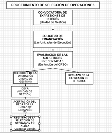 ESQUEMA SELECCIÓN OPERACIONES