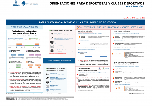 Fase 1 - Orientaciones1 ultimo