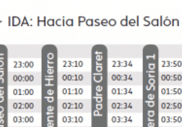 2020-06-12 Horarios línea búho.png