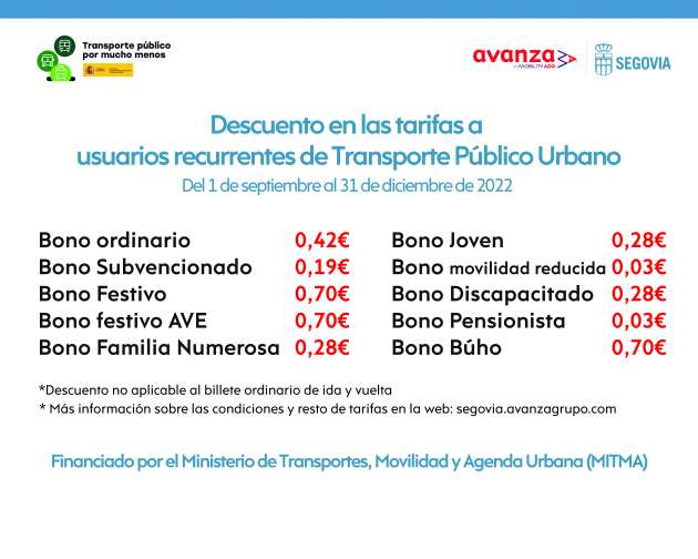 Descuento en las tarifas a los usuarios recurrentes de Transporte Público Urbano